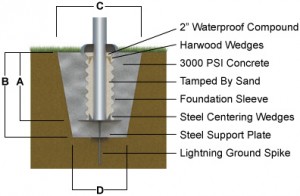 How to Install a Flag for Flag Day — Talk Local Blog